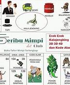 Tafsir Mimpi Menang Judi 2D Abjad A-Z Letra A